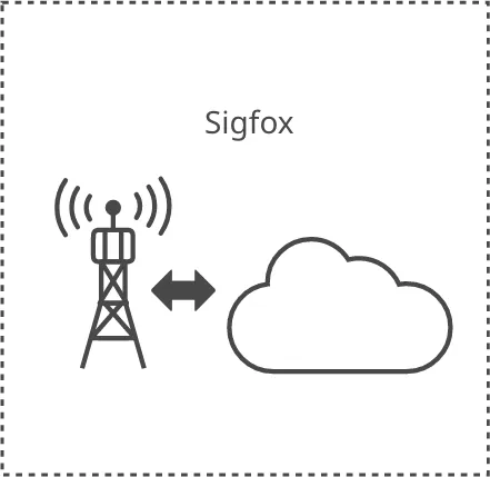 sigfoxのイメージ